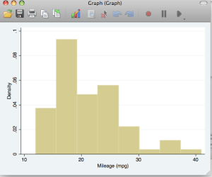 Stata: Scatterplots and Histograms – psychstatistics